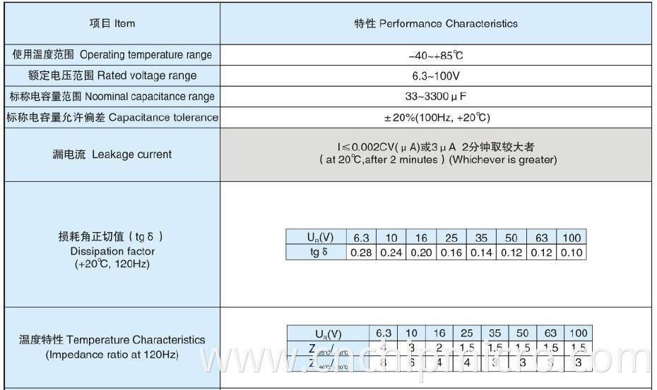 Electrolytic Capacitors CD117 (2)